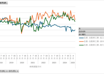 鉱工業生産・出荷・在庫指数_2020基準_2_財別_月次 2018年1月 - 2026年6月 (列指向形式)