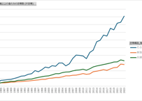 国民生活基礎調査_世帯編_表16_世帯構造別_65歳以上の者のみの世帯数_年次 1975年 - 2024年 (列指向形式)