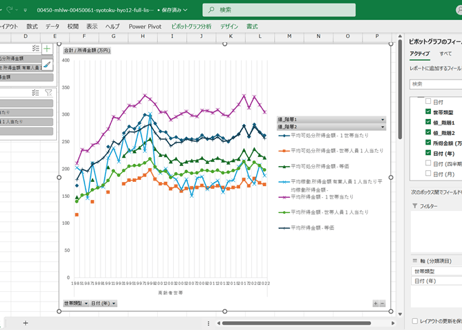 国民生活基礎調査_所得編_表12_高齢者世帯の平均所得金額_年次 1985年 - 2024年 (列指向形式)