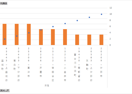 生命表_市区町村の順位_平均寿命 (列指向形式)