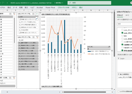 社会生活基本調査_4-1_都道府県_ボランティアの種類別行動(10歳以上)_年次 2016年 - 2021年 (列 - 複数値形式)