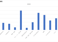 更新終了_農業・食料関連産業の経済計算_2015年基準_表3-1・2_国内生産額・国内総生産_年次 2000年 - 2023年 (列 - 複数値形式)