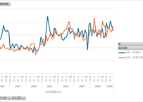 鉱工業生産・出荷・在庫指数_2020基準_3_品目別_月次 2018年1月 - 2026年4月 (列指向形式)