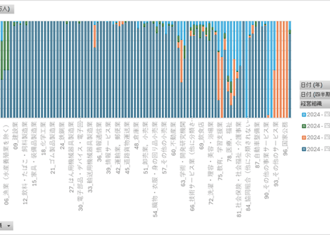 労働力調査_四半期_2-6-1_産業，経営組織別雇用者数-第12・13回改定産業分類による 2007年Q1 - 2025年Q4 (列指向形式)