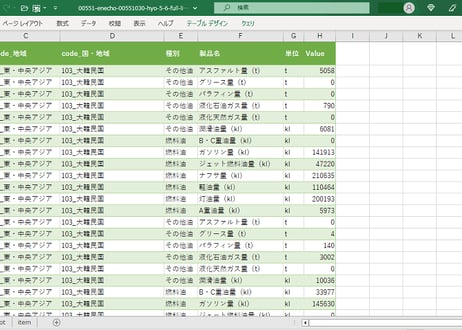石油輸入調査_表5-6_石油製品国・地域別輸入・輸出_月次 2019年11月 - 2026年4月 (列指向形式)