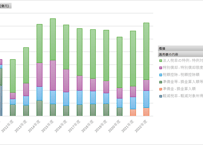 適用実態調査（租特透明化法第４条第１項に基づく適用実態調査）_表4_法人税関係特別措置の種類ごとの適用状況_年度次 2011年度 - 2024年度 (列 - 複数値形式)