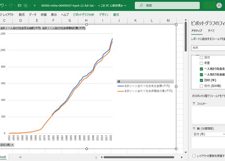 社会保障費用統計_表4・12_一人当たり社会支出の推移、一人当たり社会保障給付費の推移_年度次 1951年度 - 2024年度 (列 - 複数値形式)