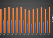 子供の学習費調査_項目別_支出額_年次 1994年度 - 2023年度 (列指向形式)