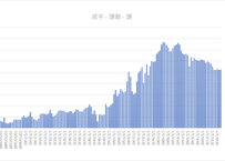 ＜無料＞　畜産物流通調査_畜産物と畜（処理）頭羽数及び生産量_年次 1877年 - 2021年 (列指向形式)