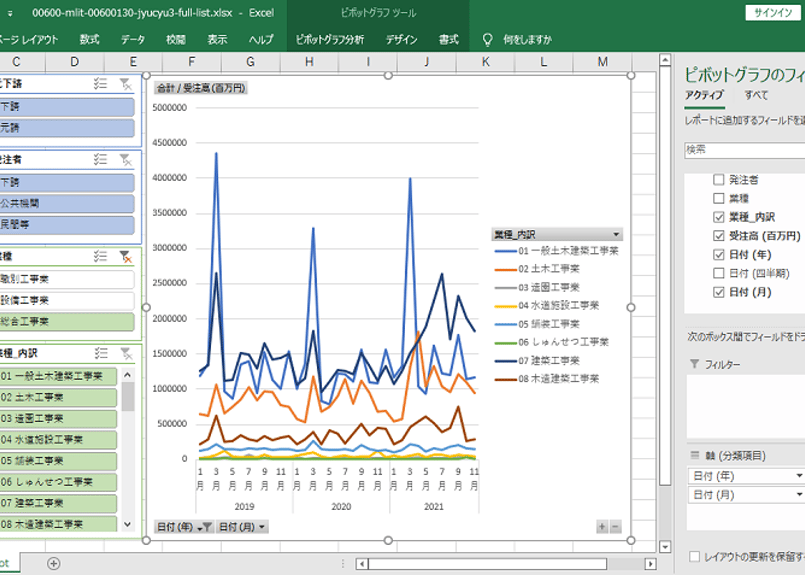 建設工事受注動態統計調査報告 平成２０年度/建設物価調査会/国土交通省総合政策局（大型本） 建設工事受注動態統計調査_表3_業種別受注高_月次 2012年1月