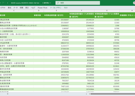 経済構造実態調査_表00601_産業（小分類）別卸売業，小売業の事業所数及び年間商品販売額―全国 _年次 2019年 - 2023年 (列指向形式)