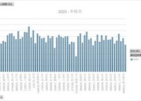 地方公務員給与実態調査_ラスパイレス指数及び平均年齢・平均給与月額等_表3_市区町村_年次 2013年 - 2024年 (列 - 複数値形式)