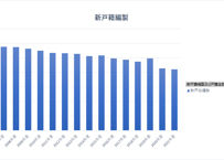 戸籍統計_法務省_表6_種類別_法務局及び地方法務局管内別_新戸籍編製及び戸籍全部消除等処理事件数_年度次 2006年度 - 2024年度 (列指向形式)