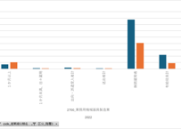 経済構造実態調査_製造事業者調査_表20-03-1_産業細分類別事業所数、従業者数_年次 2021年 - 2024年 (列指向形式)