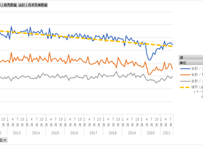 経済産業省生産動態統計_製品月表_鉄鋼_月次 2012年1月 - 2026年4月 (列 - 複数値形式)