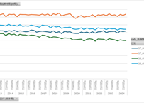 労働力調査_四半期_2-4-9_年齢階級別平均月間就業日数及び平均月間就業時間 2013年Q1 - 2025年Q4 (列 - 複数値形式)