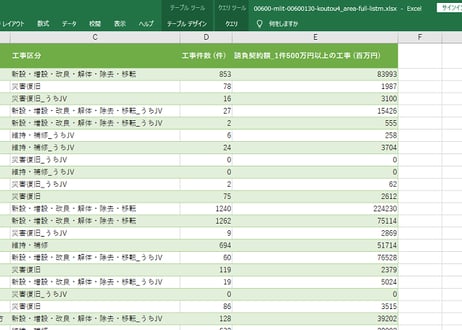 建設工事受注動態統計調査_2の表4-2_公共機関からの受注_JV工事_地域別_月次 2021年5月 - 2026年5月 (列 - 複数値形式)