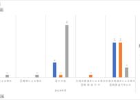地方公務員の分限処分者数、懲戒処分者数及び刑事処分者数に関する調査_表3_刑事処分者数_年度次 2024年度 (列指向形式)