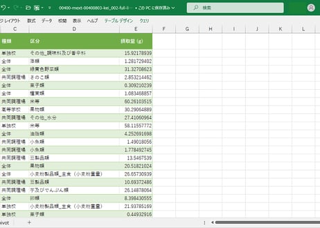 学校給食栄養報告_表2_使用食品の分類別摂取状況_年度次 2005年度 - 2024年度 (列指向形式)