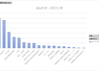 公害苦情調査_表2_公害の発生原因別推移_年度次 2012年度 - 2024年度 (列指向形式)