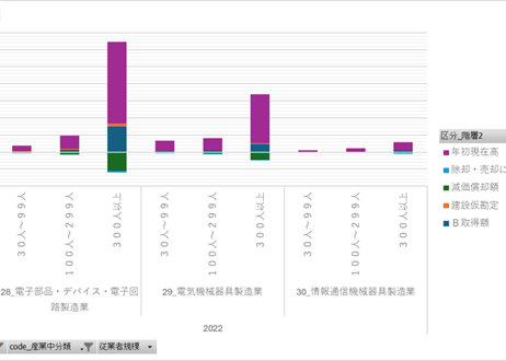 経済構造実態調査_製造事業者調査_表20-06_産業中分類別事業所数、在庫額及び有形固定資産額（従業者３０人以上の事業所）_年次 2021年 - 2023年 (列指向形式)