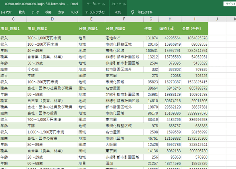 土地保有・動態調査_個人_年次 2019年 - 2023年 (列 - 複数値
