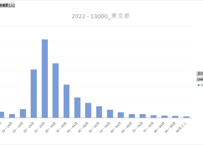 住民基本台帳人口移動報告_表4_性別_年齢別_移動者数_月次 2020年1月 - 2026年5月 (列指向形式)