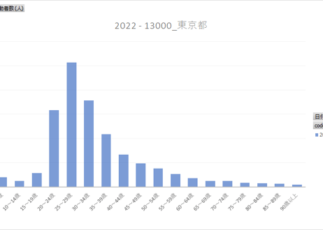 住民基本台帳人口移動報告_表4_性別_年齢別_移動者数_月次 2020年1月 - 2026年6月 (列指向形式)