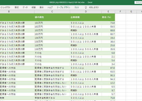 職種別民間給与実態調査_表12_家族手当の支給状況及び配偶者の収入による制限の状況_年次 2015年 - 2024年 (列指向形式)