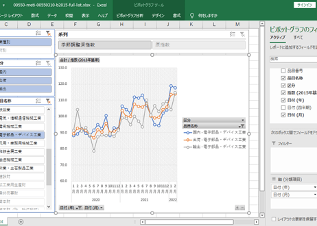 鉱工業出荷内訳表_経済産業省_2015基準_月次 2013年1月 - 2023年12月 (列指向形式)