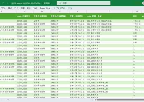 家計調査_貯蓄・負債編_表8050_貯蓄・負債（世帯主の年齢階級別）_年次 2002年 - 2025年 (列指向形式)