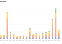 水害統計調査_表29_水害被害額_年次 2001年 - 2023年 (列 - 複数値形式)