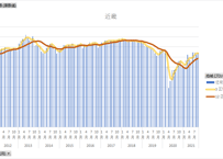 消費動向調査_消費者態度指数_地域 (ブロック) 別 (原数値)_月次 1982年7月 - 2026年6月 (列指向形式)