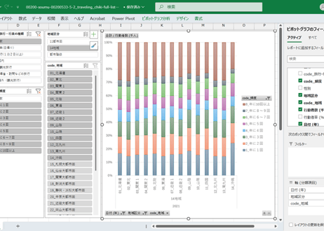 社会生活基本調査_5-2_地域_旅行・行楽の種類別行動(10歳以上)_年次 2016年 - 2021年 (列 - 複数値形式)