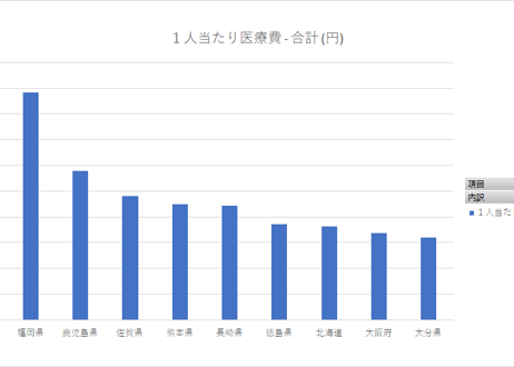 後期高齢者医療事業状況報告__都道府県・年齢階級別医療費_月次 2012年4月 - 2026年1月 (列指向形式)