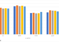 住宅市場動向調査_表4-2_実数_民間賃貸住宅_年度次 2017年度 - 2023年度 (列指向形式)
