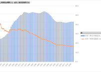 労使関係総合調査 (労働組合基礎調査)_表1_労働組合種類別労働組合数､労働組合員数及び推定組織率の推移_年次 1947年 - 2024年 (列 - 複数値形式)