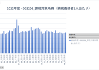 社会・人口統計体系_社会生活統計指標_都道府県_D行政基盤_年度次 1975年度- -2023年度 (列指向形式)