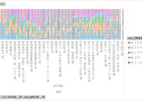 労働力調査_四半期_2-1-3_産業，従業者規模別雇用者数-第12・13回改定産業分類による 2011年Q1 - 2025年Q4 (列指向形式)