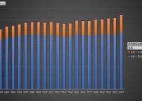 科学技術研究調査_表a101_究関係従業者数 (実数)_年次 2002年 - 2025年 (列指向形式)