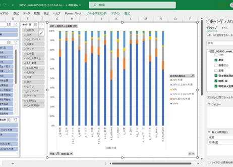 海外事業活動基本調査_2-07_日本側出資比率別_現地法人企業数_年度次 2007年度 - 2024年度 (列指向形式)