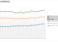 国民生活基礎調査_所得編_表19_有業者業態別_１人あたり平均所得金額_年次 2003年 - 2023年 (列指向形式)