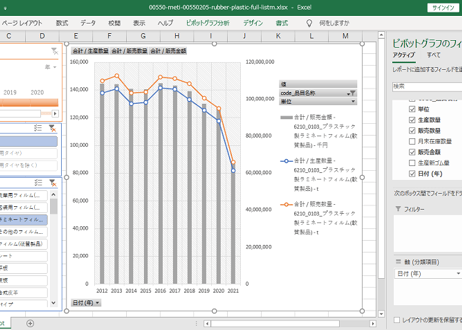 経済産業省生産動態統計_ゴム製品、プラスチック製品_月次 2012年1月 - 2026年4月 (列 - 複数値形式)