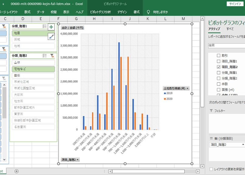 土地利用調整実務必携 (平成9年度版) ja1 土地利用調整実務必携 (平成9年度版) ja1 土地利用調整実務必携 (平成9