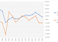 機械受注統計調査_製造業_需要者業種別_受注額_月次 2005年4月-2026年4月 (列指向形式)