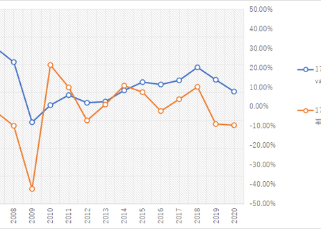 機械受注統計調査_製造業_需要者業種別_受注額_月次 2005年4月-2025年2月 (列指向形式)