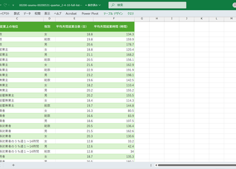 労働力調査_四半期_2-4-10_従業上の地位別平均月間就業日数及び平均月間就業時間 2013年Q1 - 2025年Q4 (列 - 複数値形式)