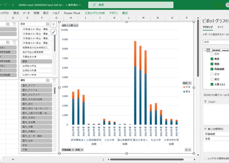 ポストドクター等の雇用・進路に関する調査_所属機関別_隔年度次 2015年度 - 2021年度 (列指向形式)