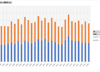 雇用動向調査_表8_地域別入職・離職率_年次 1991年 - 2025年 (列 - 複数値形式)