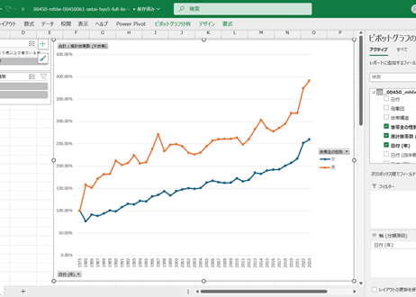 国民生活基礎調査_世帯編_表5_世帯主の性別_単独世帯数_年次 1975年 - 2024年 (列指向形式)